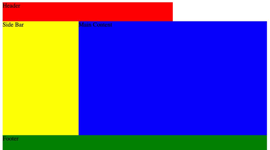 How to make responsive layouts in css (CSS GRID). | TOMDUFFYTECH.COM